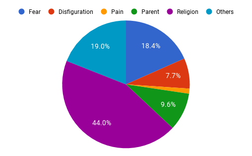 Causes of refusal of donation - Beirut Causes of refusal of donation - Beirut